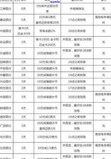 中信银行逾期4天会上吗，中信银行：逾期四天是不是会作用您的信用记录？