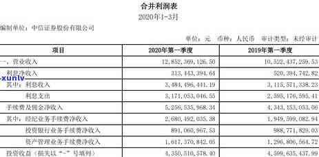 中信逾期过能提额嘛-中信逾期过能提额嘛现在