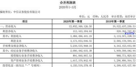 中信逾期过能提额嘛-中信逾期过能提额嘛现在