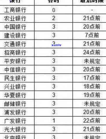 民生逾期多久上，民生银行逾期多久会录入个人记录？