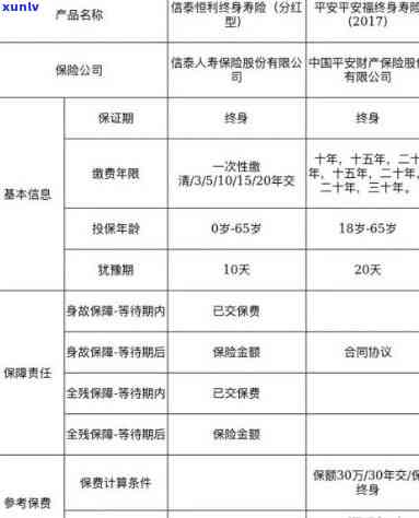 平安保险逾期再缴费怎么办，怎样解决平安保险逾期未缴费的情况？