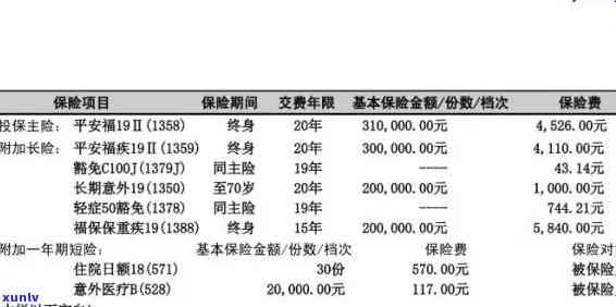 平安保险逾期再缴费怎么办，怎样解决平安保险逾期未缴费的情况？