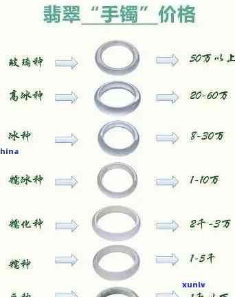 东阳翡翠价格走势分析：全面揭示市场行情与趋势