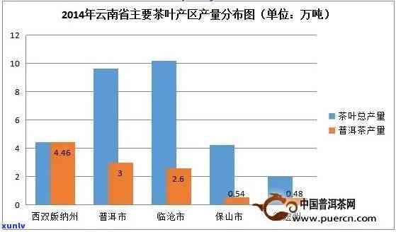 云南茗片茶业：官网、分布图一览