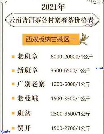 昔归古树茶2021年价格，探寻茶叶市场新宠：2021年昔归古树茶价格解析