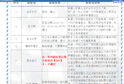 深圳居住证逾期签注全流程详解：步骤、图表、视频全包含