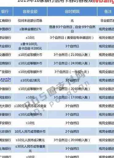 平安银行逾期宽限几天，平安银行：逾期还款可申请多少天的宽限期？