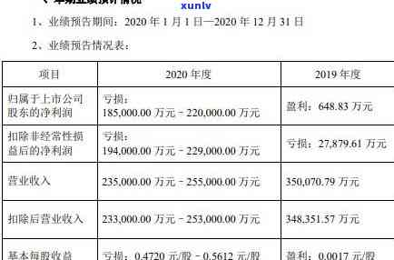 中信银行两个月未还，或将面临法律诉讼及律师函通知