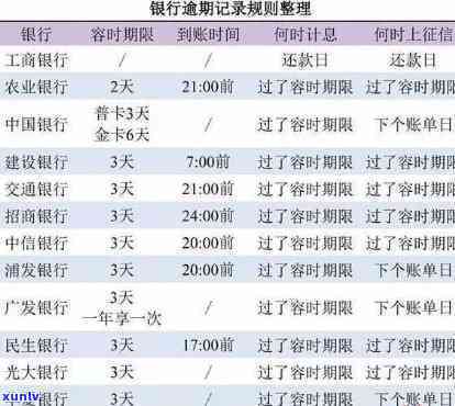 中信银行逾期1天还款会有逾期吗，中信银行逾期1天还款是不是会作用个人记录？