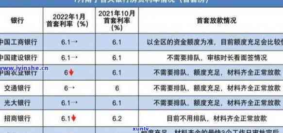 兴业逾期利率怎么算出来的，揭秘兴业逾期利率计算  