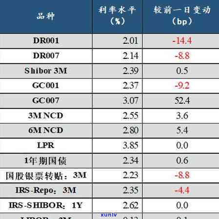 兴业逾期利率怎么算-兴业逾期利率怎么算的