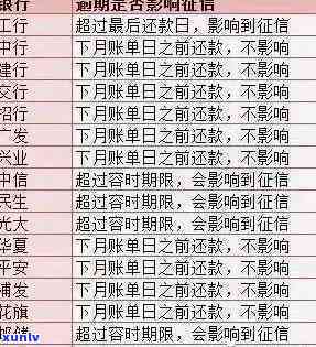 中信逾期3天会否上？作用及解决  全解析