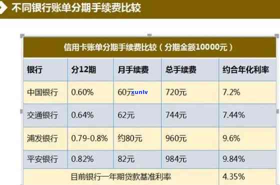 中信逾期后办理分期还款：作用与划算度分析