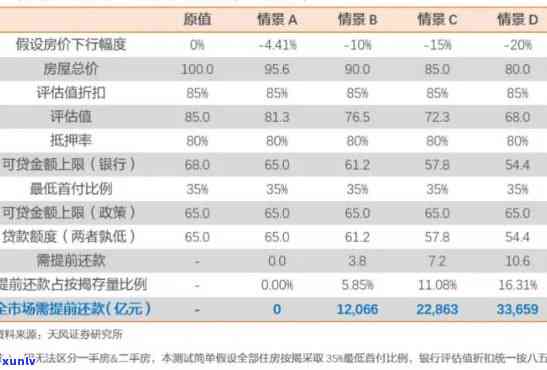 中信信用贷逾期利率-中信信用贷逾期利率是多少