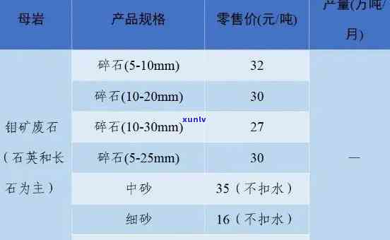 一般原石价格是多少？请给出具体数值或单位（如：元/克拉、美元/千克等）