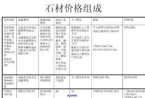 一般原石价格是多少？请给出具体数值或单位（如：元/克拉、美元/千克等）