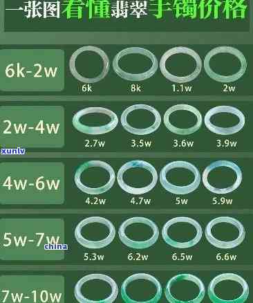 如何确定一串翡翠手珠的重量？克数是多少？