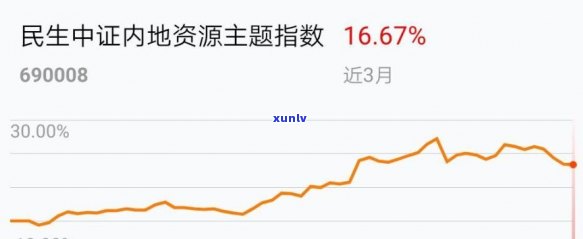 民生至信1047号进展：最新情况与1071有何关联？