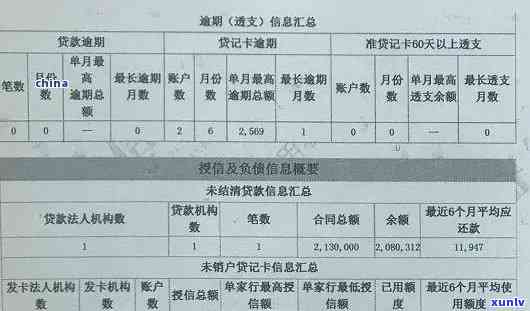 中信逾期两天会上吗，中信逾期两天是不是会留下信用记录？