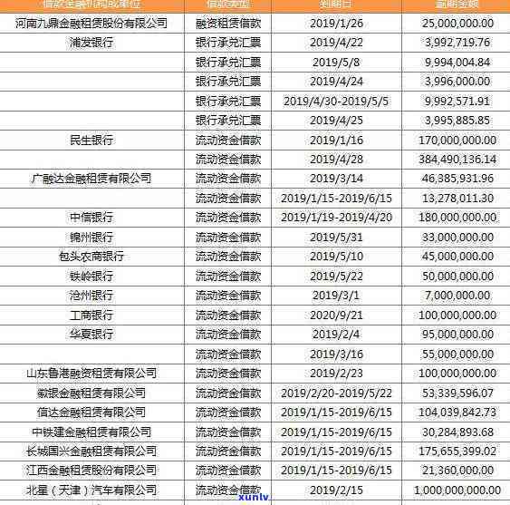 中信的信用卡逾期一个月被冻结怎么办，如何解决中信信用卡逾期一个月被冻结的问题？