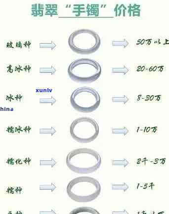 上好翡翠手镯价格全览：多少钱？最新价格表！