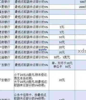 欠民生信用卡两万多逾期一年多了就不还咋地，拖欠民生信用卡2万多元一年以上不还会有什么结果？