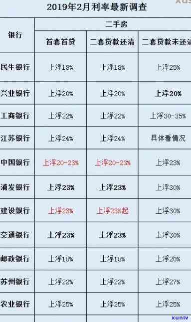 民生银行逾期1个月后全部还款，对房贷有作用吗？逾期半个月，更低还款可行吗？