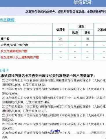 兴业逾期6个月没还,现在还了还能用吗，兴业逾期6个月未还款，现已偿还，能否继续采用？