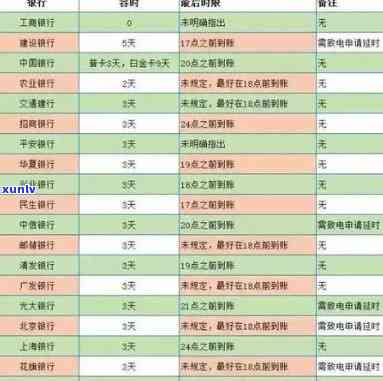 兴业银行卡逾期解决  全攻略：步骤、作用及最新政策