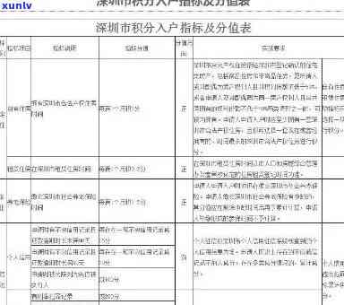 深圳入户有一条逾期-深圳入户有一条逾期短信