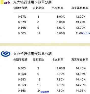 兴业个性化分期怎么在当地打  ？申请成功后旧账单怎样解决？