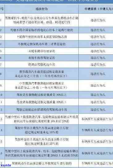 深圳驾照逾期7个月怎么解决，怎样解决深圳驾照逾期7个月的情况？