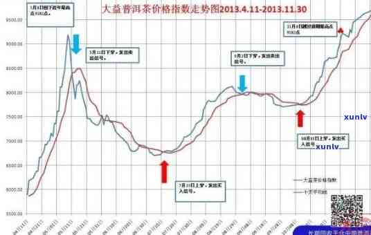 昔归古树茶2020年价格，探寻2020年昔归古树茶的市场价格走势