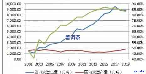 昔归古树茶2020年价格，探寻2020年昔归古树茶的市场价格走势