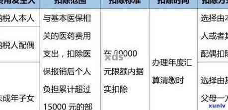 深圳个税逾期了可以网上申报吗，深圳个税逾期后，是不是可以在网上实施申报？