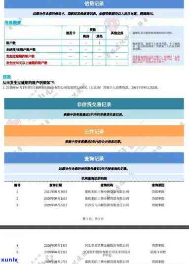 深圳记录查询，深圳查询：全面熟悉您的信用状况