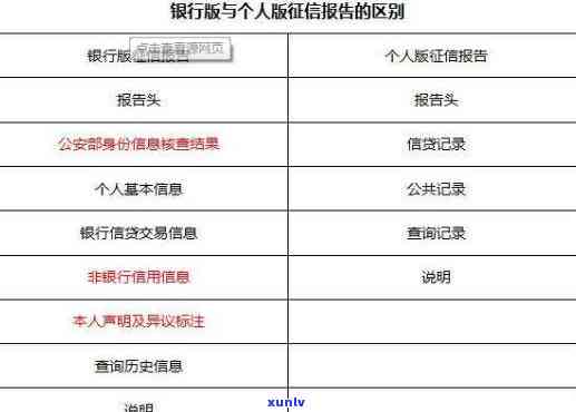 深圳普逾期上怎么办，深圳普贷款逾期后，怎样避免记录入个人报告？