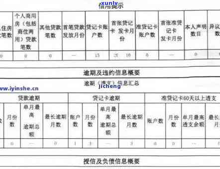 普逾期会上吗，熟悉您的权益：普逾期是不是会作用个人记录？