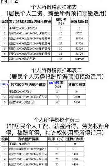 深圳个税逾期未缴纳会怎么样，警惕！深圳个税逾期未缴纳可能带来的结果