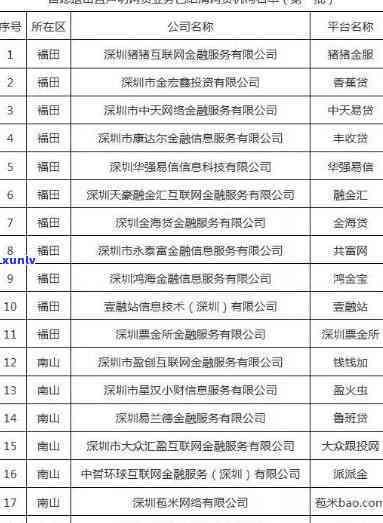 深圳强化网贷逾期监管，多措并举保障金融市场稳定