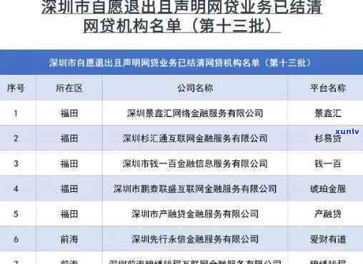 深圳强化网贷逾期监管，多措并举保障金融市场稳定