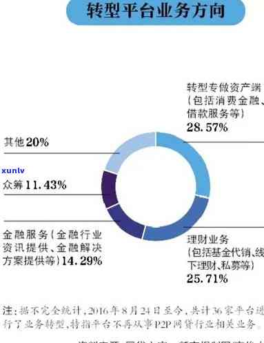 深圳强化网贷逾期监管，多措并举保障金融市场稳定