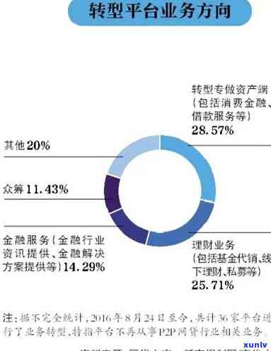 深圳加强对网贷逾期人员管理，深圳强化网贷逾期人员管理，规 *** 借贷市场秩序