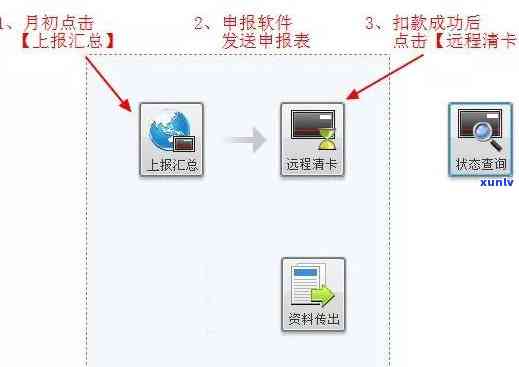 金税盘超期抄税清卡：怎样解决、作用解析