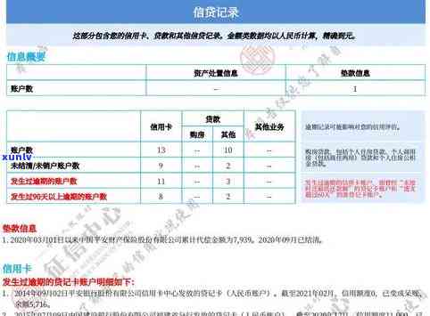 中信信用卡逾期一天会怎样作用你的信用记录？