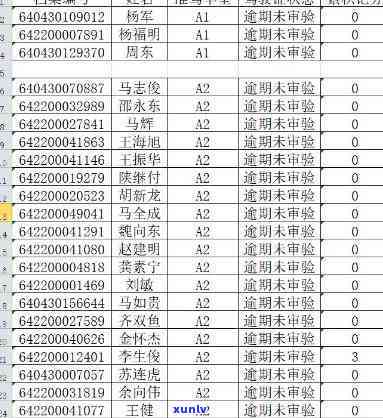 深圳驾驶证逾期未换证，忘记换证？警惕！深圳驾驶证逾期未换证可能带来的结果