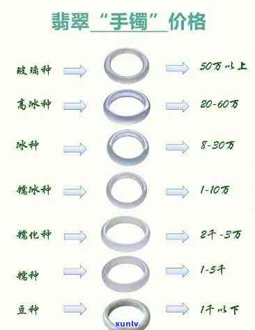 东海翡翠手镯价格表，揭秘东海翡翠手镯市场价格表，让您轻松选购优质翡翠手镯！