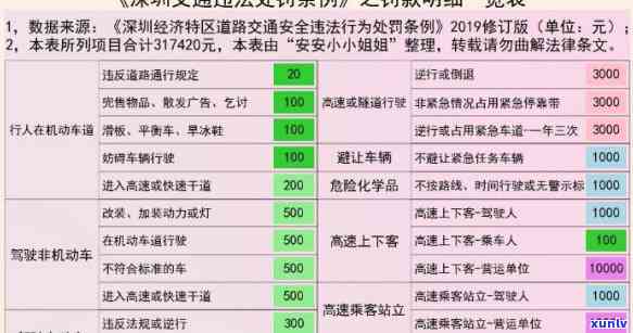 深圳酒驾罚款标准及缴纳地点全攻略