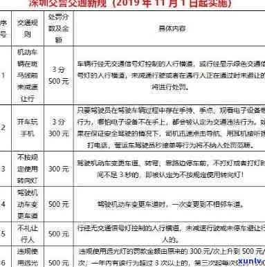 深圳酒驾罚款标准及缴纳地点全攻略