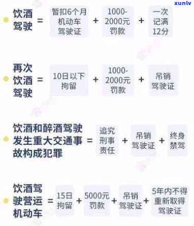 深圳酒驾罚款标准及缴纳地点全攻略